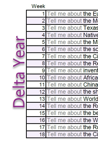 CCM Delta History Prompts