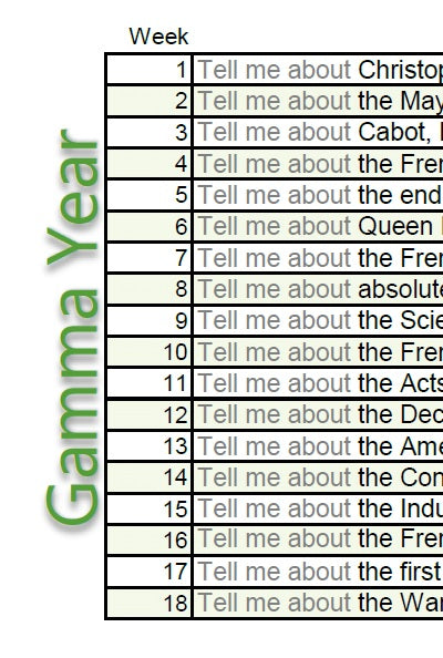 CCM Gamma History Prompts