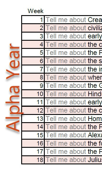 CCM Alpha History Prompts