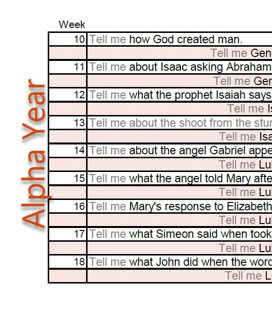 CCM Alpha Religion Prompts