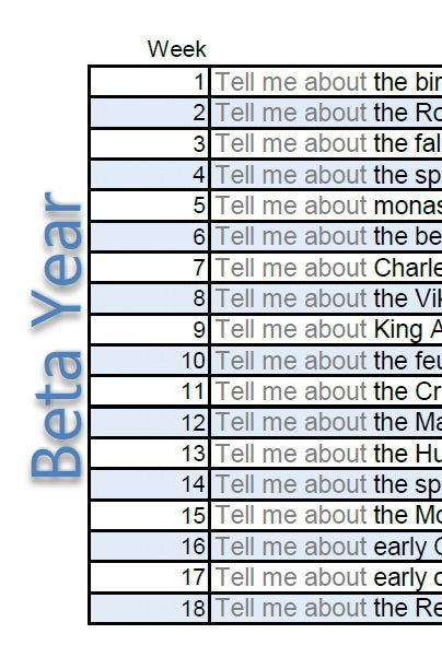 CCM Beta History Prompts
