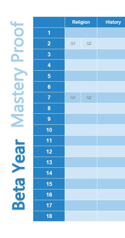CCM Beta Mastery Review & Drill Sheets