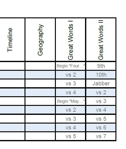 CCM Beta Resource Bundle